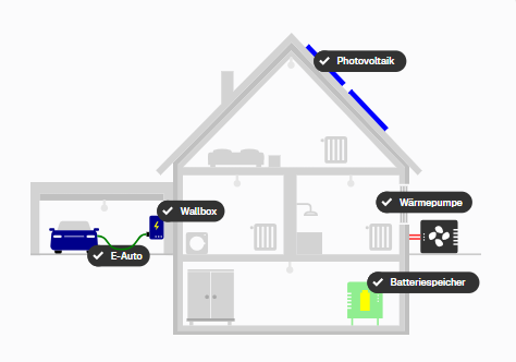 https://portal.reonic.de/public/fe6ccaf0-b9c9-4564-84e0-bbda7f3f172b/energyhouse?userId=ce60b29d-44a6-4006-ae89-c9f50a90c743